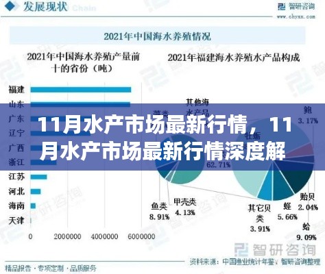 深度解析,11月水產(chǎn)市場最新行情及趨勢走向