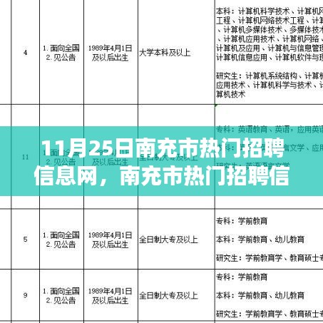 南充市全新升級招聘網,科技引領招聘變革風潮