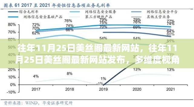 多維度視角下的美絲閣網(wǎng)站觀點(diǎn)碰撞與解析,最新發(fā)布報(bào)告揭示新動(dòng)態(tài)