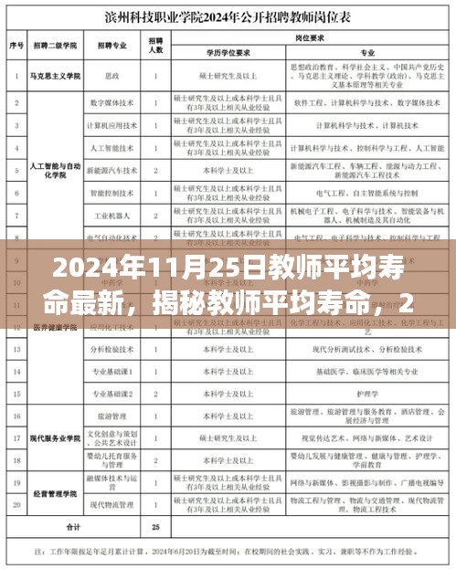 揭秘教師平均壽命,最新數據解讀與探討(2024年)