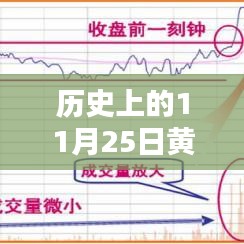 揭秘黃金走勢,歷史上的黃金走勢回顧與最新走勢分析(以11月25日為焦點)