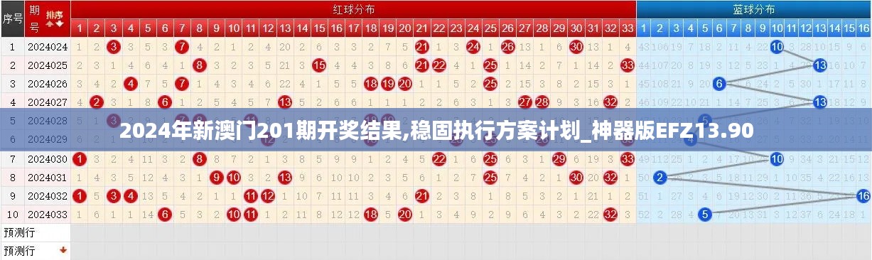 2024年新澳門201期開獎結果,穩固執行方案計劃_神器版EFZ13.90