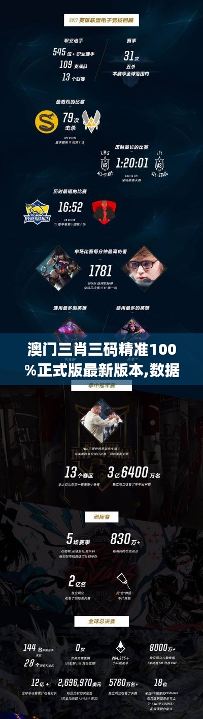 澳門三肖三碼精準100%正式版最新版本,數據解釋說明規劃_仿真版UOT13.76