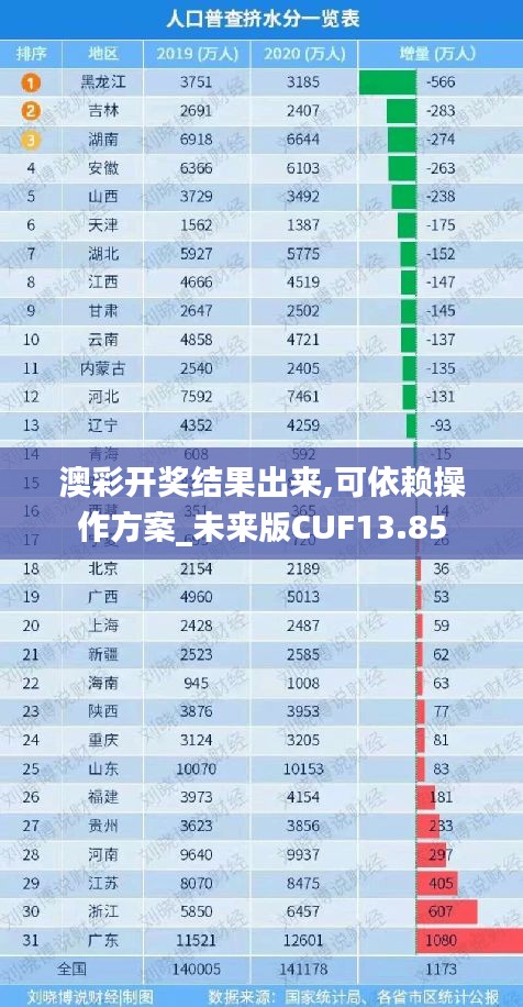 澳彩開獎結果出來,可依賴操作方案_未來版CUF13.85