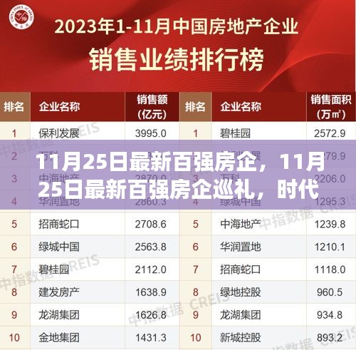 時代印記與領航者,最新百強房企巡禮(附詳細榜單)