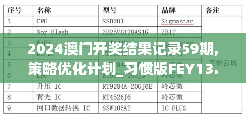 2024澳門開獎結果記錄59期,策略優化計劃_習慣版FEY13.12