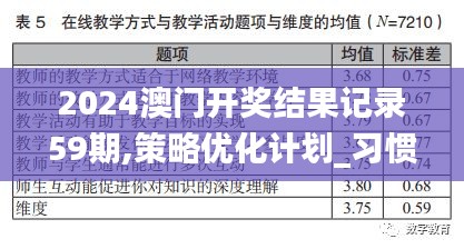 2024澳門(mén)開(kāi)獎(jiǎng)結(jié)果記錄59期,策略?xún)?yōu)化計(jì)劃_習(xí)慣版FEY13.12