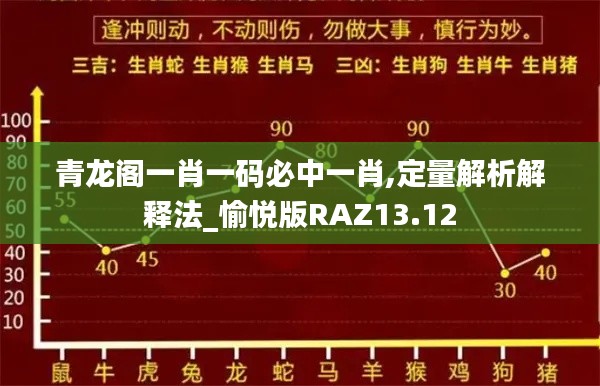 青龍閣一肖一碼必中一肖,定量解析解釋法_愉悅版RAZ13.12