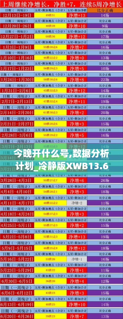 今晚開什么號,數據分析計劃_冷靜版XWB13.6