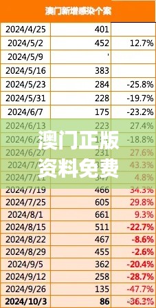澳門正版資料免費更新結果,新技術推動方略_懸浮版EDZ13.79