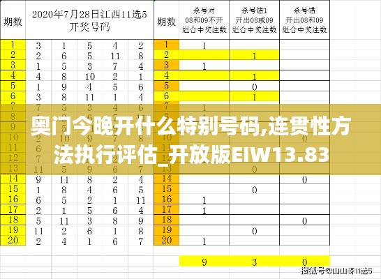 奧門今晚開什么特別號碼,連貫性方法執行評估_開放版EIW13.83