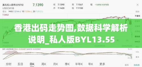 香港出碼走勢圖,數據科學解析說明_私人版BYL13.55