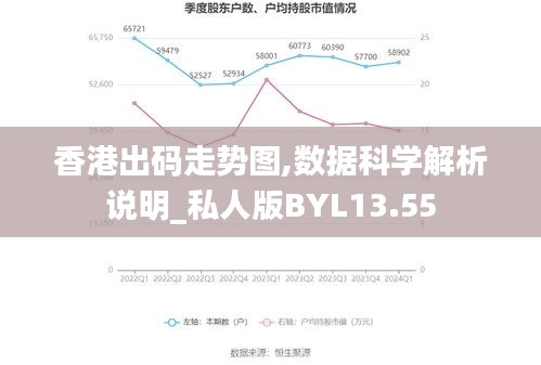 香港出碼走勢圖,數據科學解析說明_私人版BYL13.55