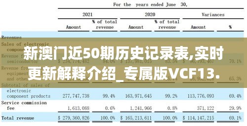 新澳門近50期歷史記錄表,實(shí)時(shí)更新解釋介紹_專屬版VCF13.90