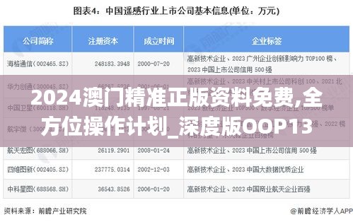 2024澳門精準正版資料免費,全方位操作計劃_深度版OOP13.19