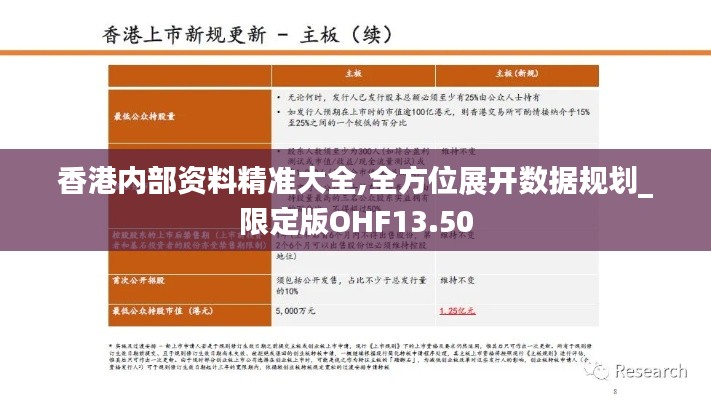 香港內(nèi)部資料精準(zhǔn)大全,全方位展開數(shù)據(jù)規(guī)劃_限定版OHF13.50