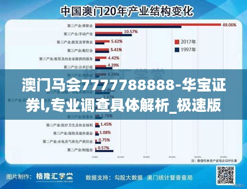 澳門馬會7777788888-華寶證券l,專業調查具體解析_極速版CYI13.59