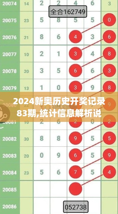 2024新奧歷史開獎記錄83期,統(tǒng)計信息解析說明_商務版WQL13.47