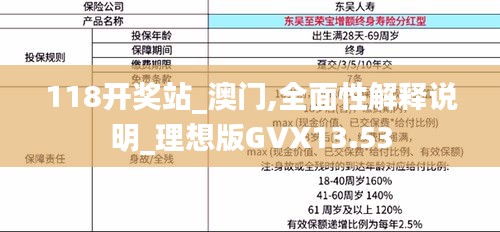 118開(kāi)獎(jiǎng)?wù)綺澳門,全面性解釋說(shuō)明_理想版GVX13.53
