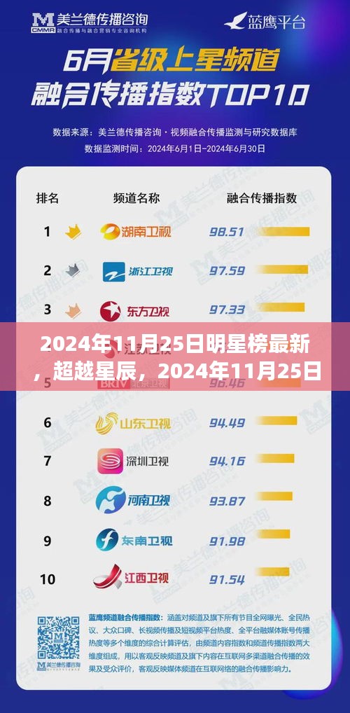 超越星辰,明星榜啟示錄——學(xué)習(xí)變化,自信成就夢想,2024年11月25日最新榜單揭曉