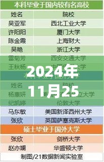 超越星辰,明星榜啟示錄——學習變化,自信成就夢想,2024年11月25日最新榜單揭曉