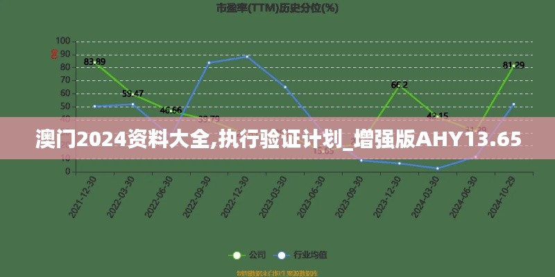 澳門2024資料大全,執行驗證計劃_增強版AHY13.65