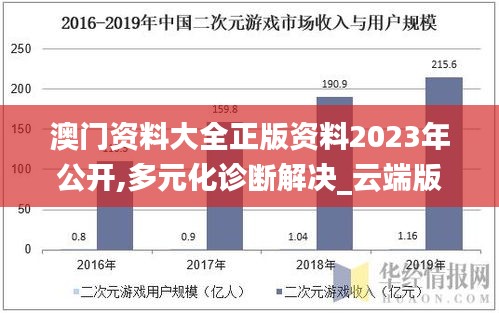 澳門資料大全正版資料2023年公開,多元化診斷解決_云端版TZL13.85