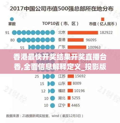 香港最快開獎結果開獎直播臺香,全面信息解釋定義_投影版LOK13.35