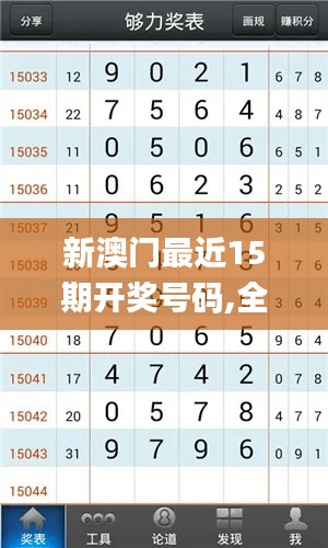 新澳門最近15期開獎號碼,全面數據分析_風尚版ZJB13.78