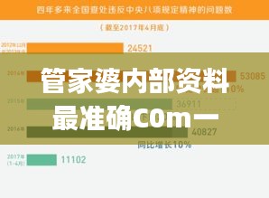 管家婆內(nèi)部資料最準(zhǔn)確C0m一馬必中,深入登降數(shù)據(jù)利用_生態(tài)版SZX13.47