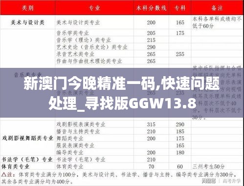 新澳門今晚精準一碼,快速問題處理_尋找版GGW13.8