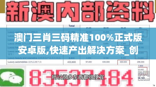 澳門三肖三碼精準(zhǔn)100%正式版安卓版,快速產(chǎn)出解決方案_創(chuàng)新版DXJ13.99