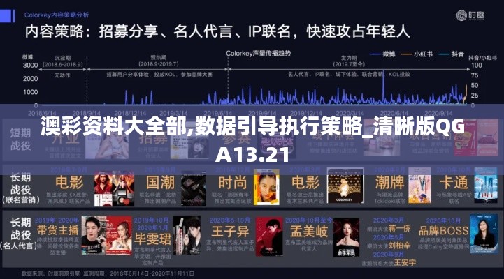 澳彩資料大全部,數據引導執行策略_清晰版QGA13.21