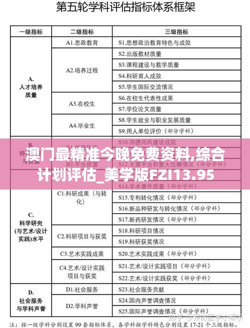 澳門最精準今晚免費資料,綜合計劃評估_美學版FZI13.95