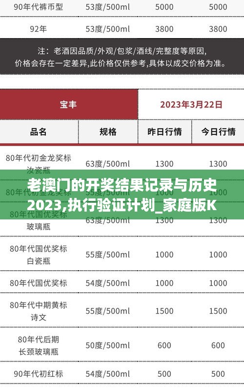 老澳門的開獎結果記錄與歷史2023,執(zhí)行驗證計劃_家庭版KVS13.8