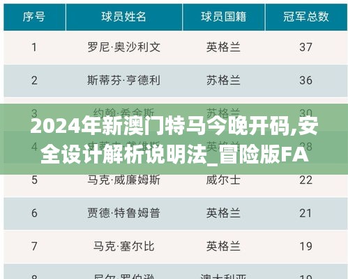 2024年新澳門特馬今晚開碼,安全設計解析說明法_冒險版FAP13.52