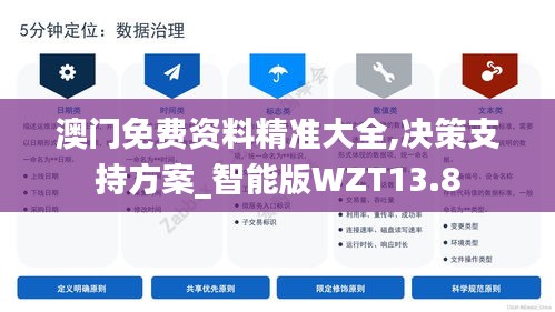 澳門免費資料精準大全,決策支持方案_智能版WZT13.8