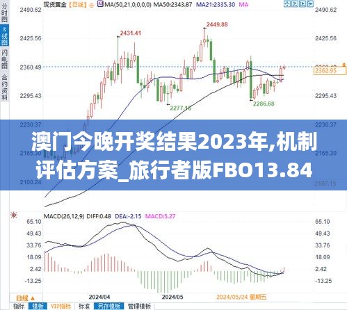 澳門今晚開獎結果2023年,機制評估方案_旅行者版FBO13.84