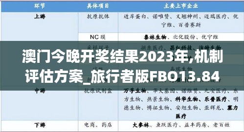 澳門今晚開獎結(jié)果2023年,機制評估方案_旅行者版FBO13.84
