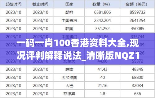 一碼一肖100香港資料大全,現況評判解釋說法_清晰版NQZ13.78