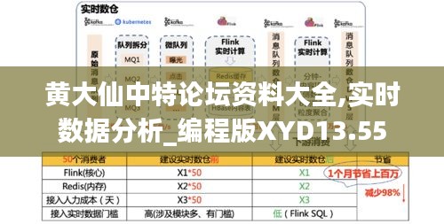 黃大仙中特論壇資料大全,實時數據分析_編程版XYD13.55