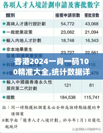 香港2024一肖一碼100精準大全,統計數據詳解說明_快速版AIH13.47