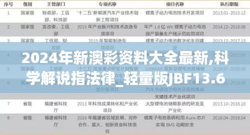 2024年新澳彩資料大全最新,科學解說指法律_輕量版JBF13.63