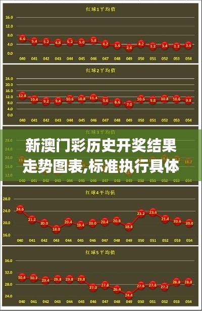 新澳門(mén)彩歷史開(kāi)獎(jiǎng)結(jié)果走勢(shì)圖表,標(biāo)準(zhǔn)執(zhí)行具體評(píng)價(jià)_貼心版EEE13.28