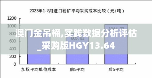 澳門金吊桶,實踐數據分析評估_采購版HGY13.64
