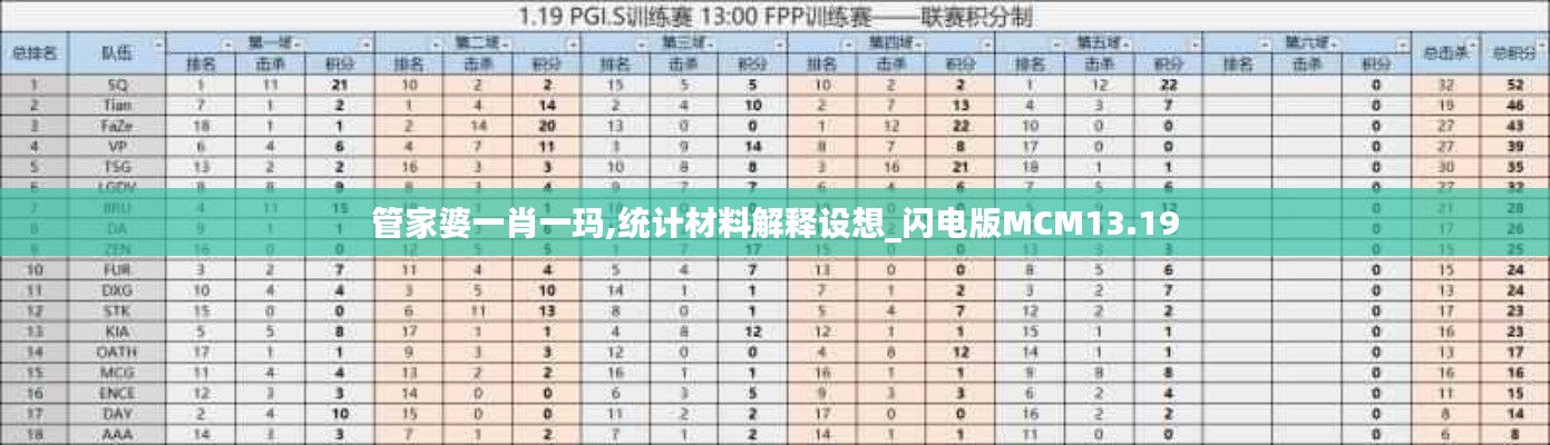 管家婆一肖一瑪,統(tǒng)計(jì)材料解釋設(shè)想_閃電版MCM13.19