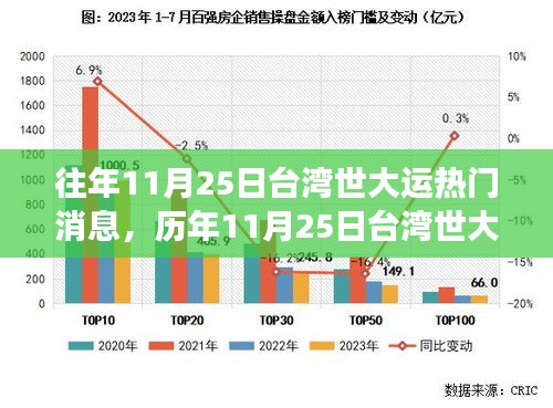 歷年11月25日臺灣世大運(yùn)精彩瞬間,熱血學(xué)習(xí)之旅,自信與成就感的源泉