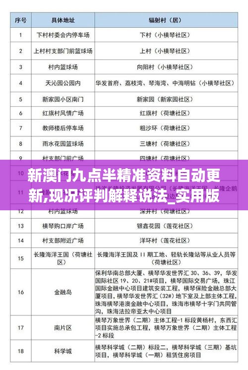 新澳門九點半精準資料自動更新,現(xiàn)況評判解釋說法_實用版LWV13.75