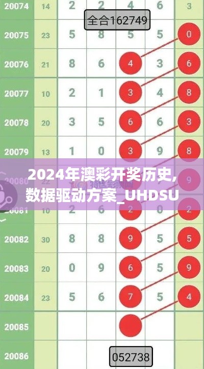 2024年澳彩開獎歷史,數據驅動方案_UHDSUZ13.32