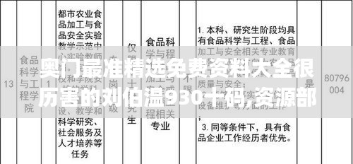 奧門最準精選免費資料大全很歷害的劉伯溫930十碼,資源部署方案_世界版SPB13.14